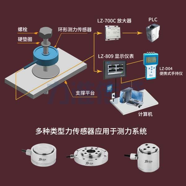 力準(zhǔn)傳感器在實(shí)踐中應(yīng)用非常廣泛