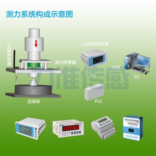 力傳感器與數字放大器與單片機的搭配使用