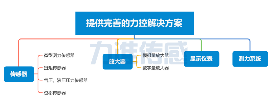 國內(nèi)傳感器行業(yè)使用的傳感器技術(shù)日益精密