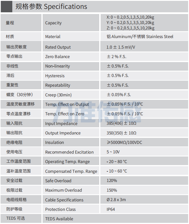 參數信息