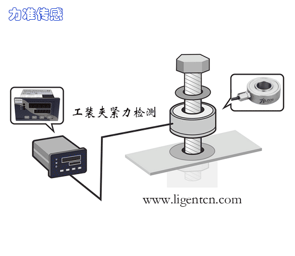 环形测力传感器