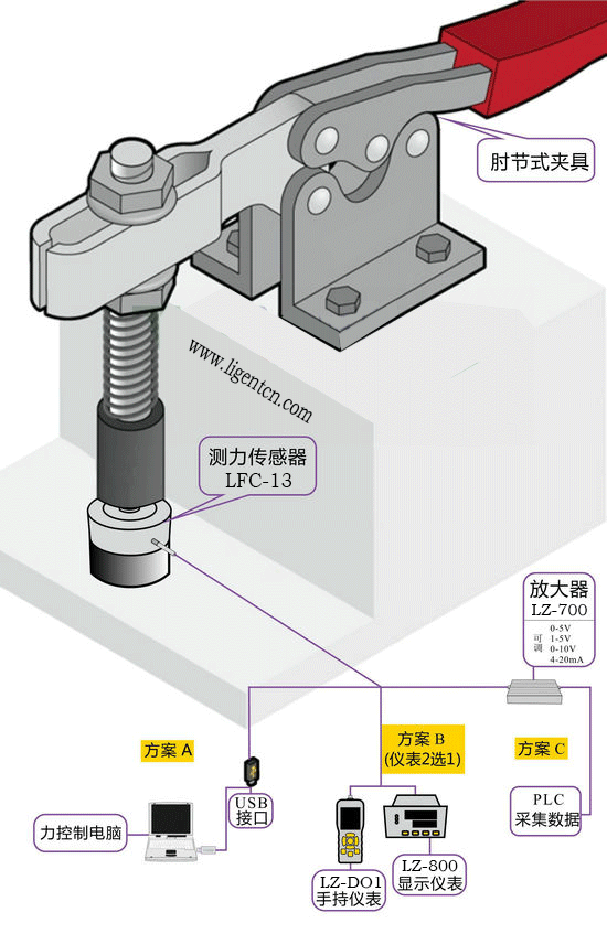 压力称重传感器