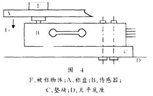 测力传感器