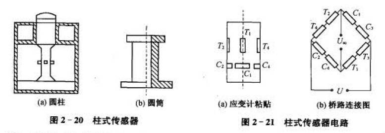 测力传感器