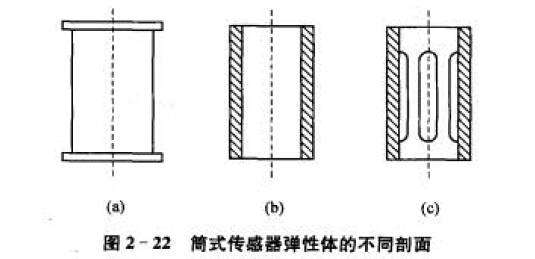 测力传感器