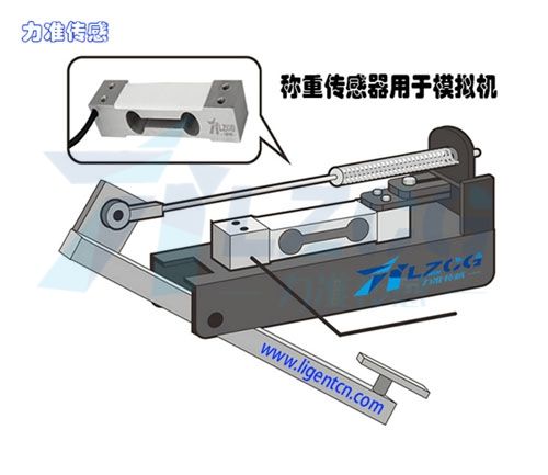 稱重傳感器用于模擬機上的應用