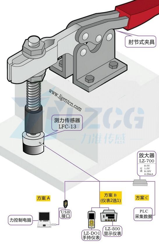 壓力傳感器-肘節式夾具壓力測試