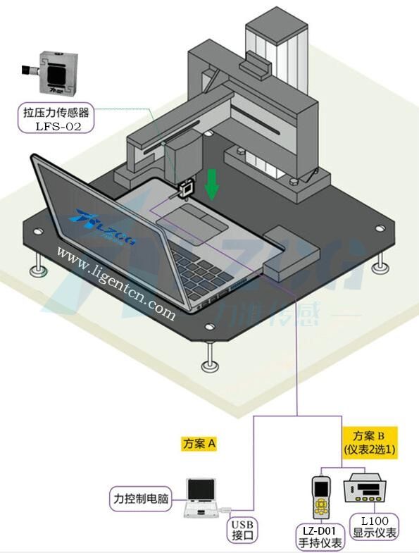 S型拉力傳感器