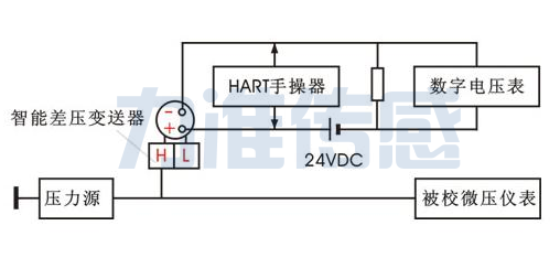 差壓力變送器的現(xiàn)場(chǎng)校準(zhǔn)方法及注意事項(xiàng)(圖1)