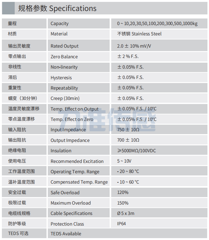 規格參數