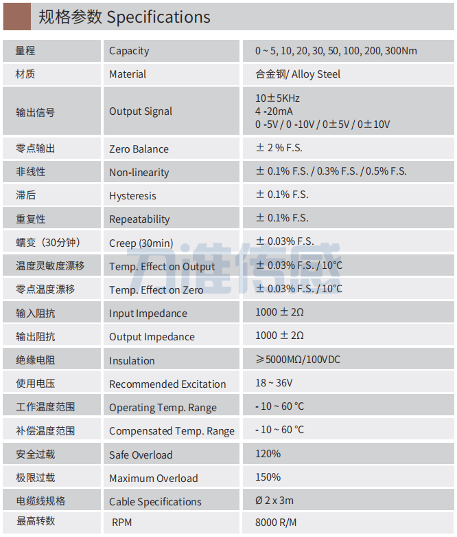 規格參數